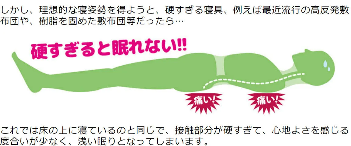 硬すぎる布団では背中や腰にあたる部分が痛く眠れない